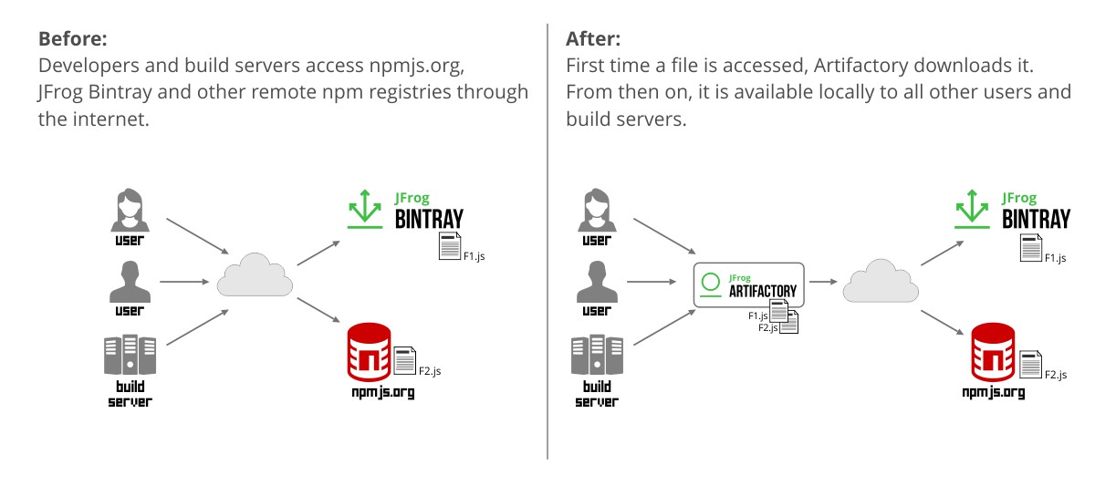 JFrog Artifactory npm registry